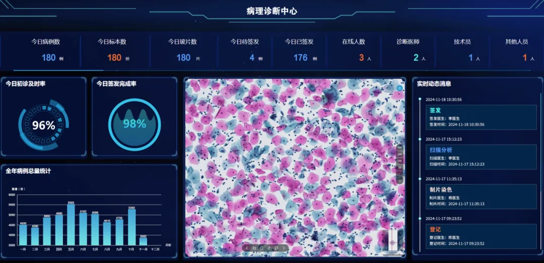 全國腫瘤防治宣傳周 | MA解決方案，為腫瘤產(chǎn)品上市賦能